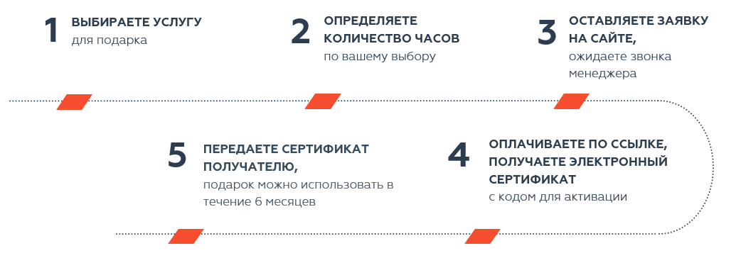 Подарочный сертификат_как оформить
