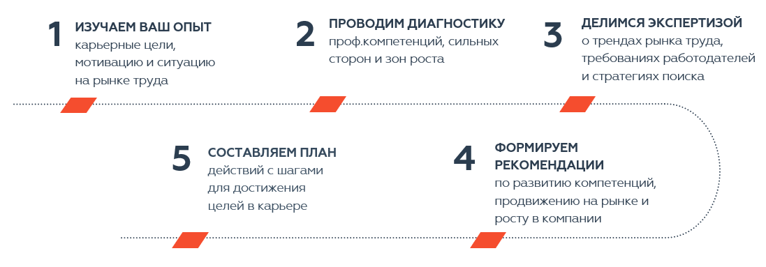 что на консультации по карьере.PNG