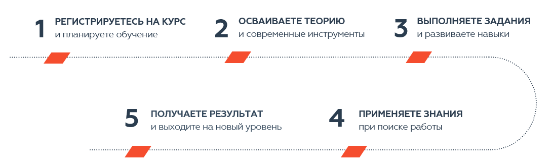 что на консультации по карьере.PNG