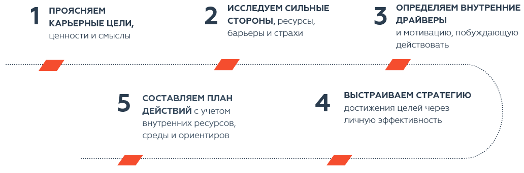 Этапы коучинга.PNG