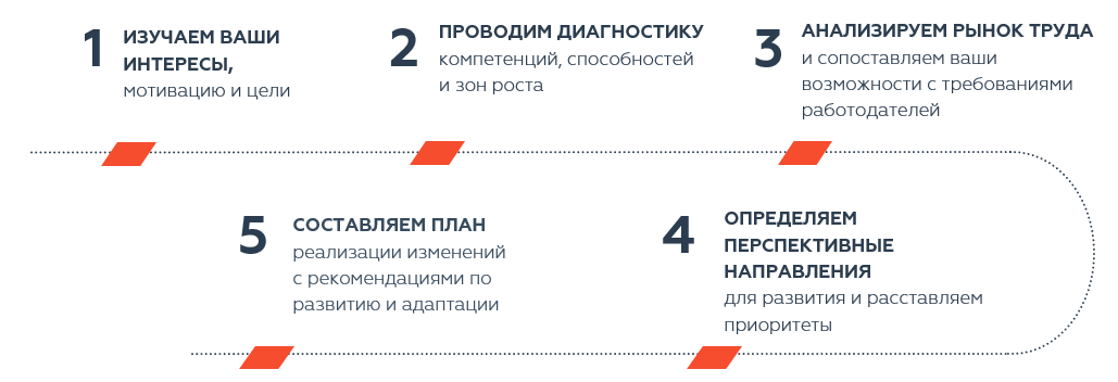 этапы_профориентация.PNG