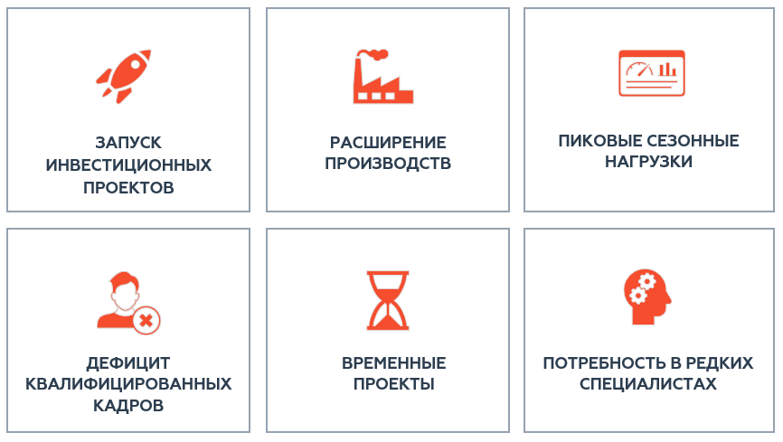 когда актуально_птр нефтегаз.PNG