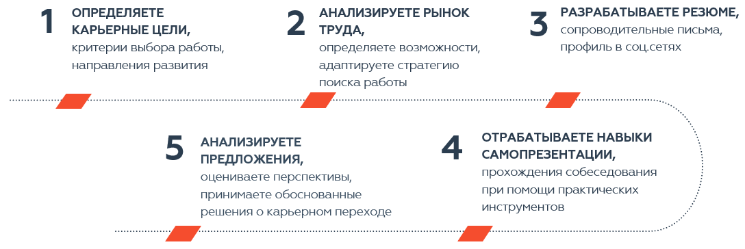 mecons_этапы.PNG