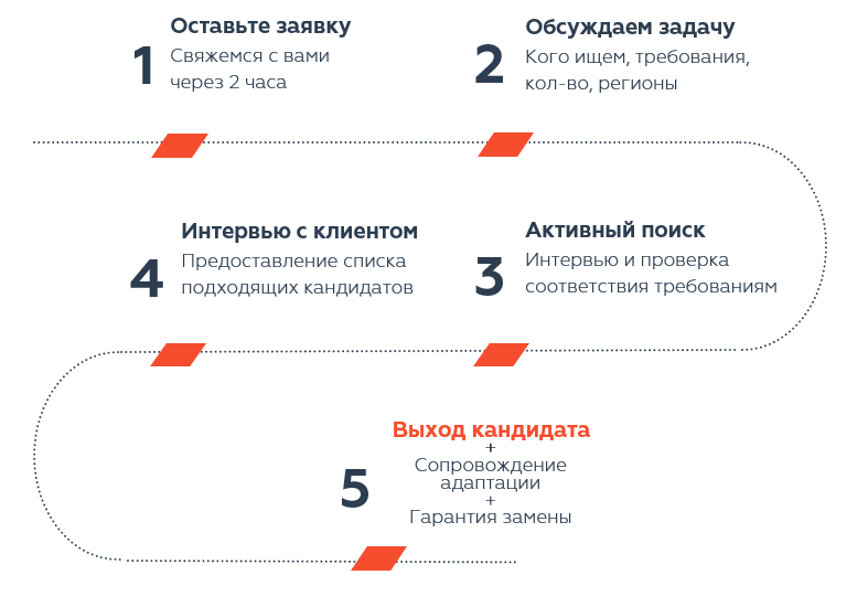 подбор продавцов.PNG