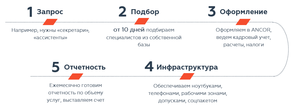 Админ_как мы работаем.PNG