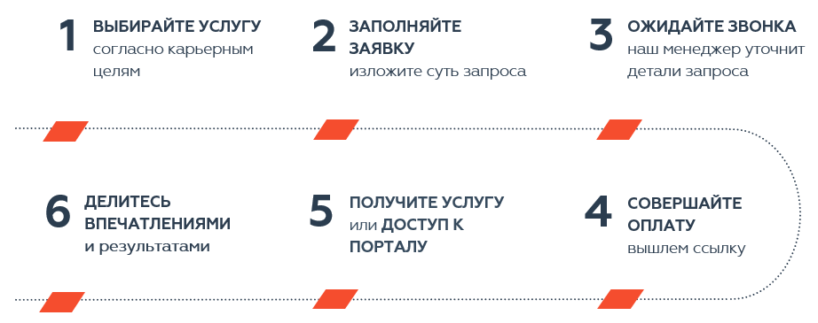 этапы_ккфл.PNG