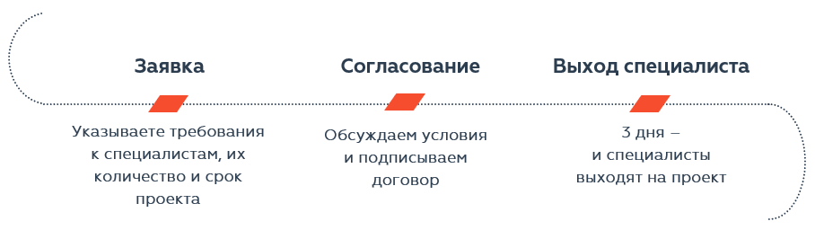 временный персонал схема работы.PNG