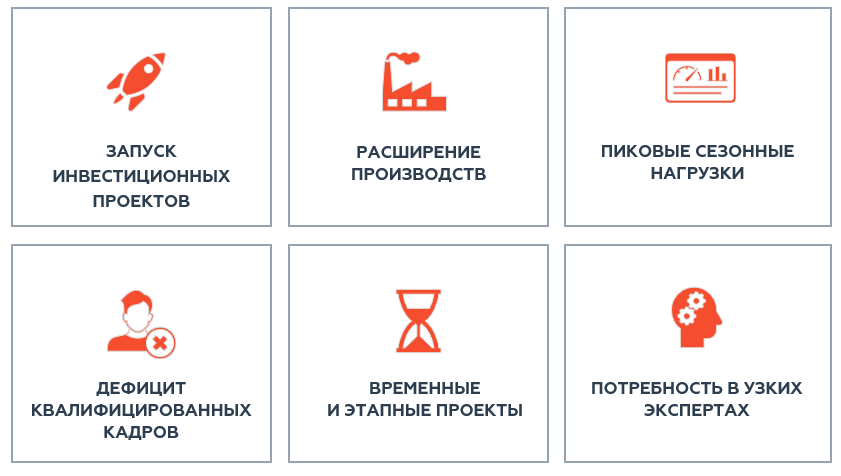 когда актуально_нефтегаз.PNG