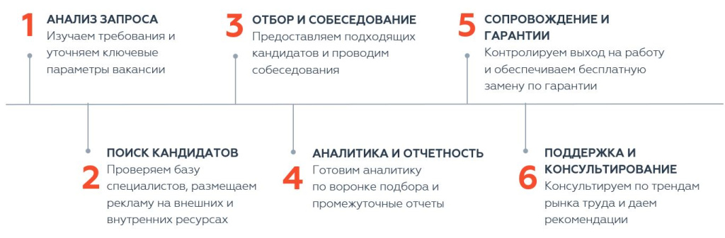 Подбор рабочих_как мы работаем.JPG