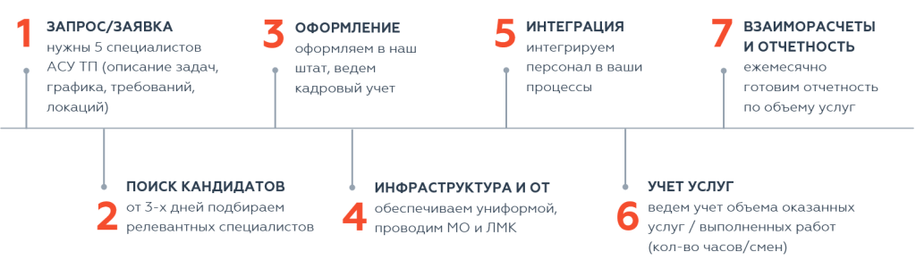 как мы работаем_птр нефтегаз.PNG