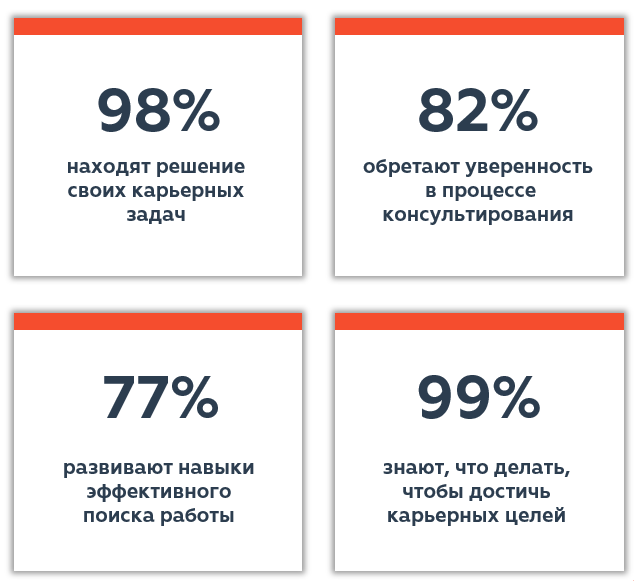 результаты_сайт.PNG