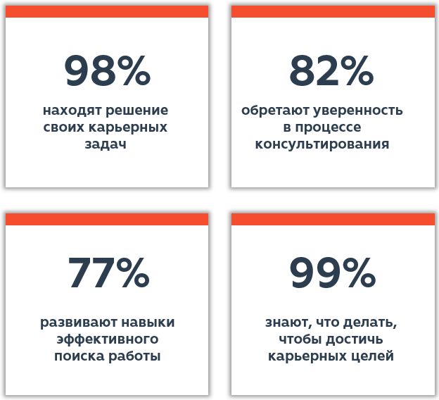 результаты_сайт.PNG