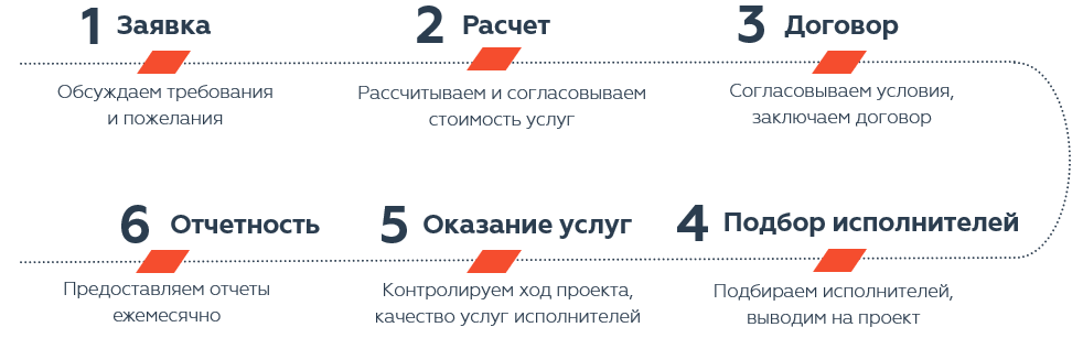Предоставление водителей_как мы работаем_.PNG