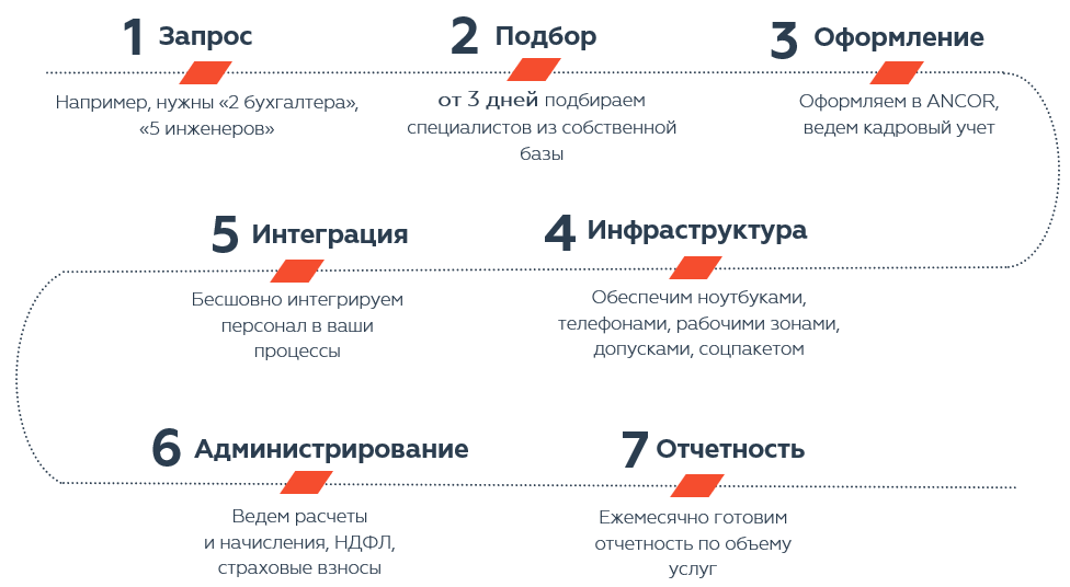 Схема работы ПП.PNG