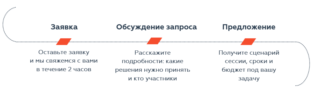 схема страт сессия.PNG