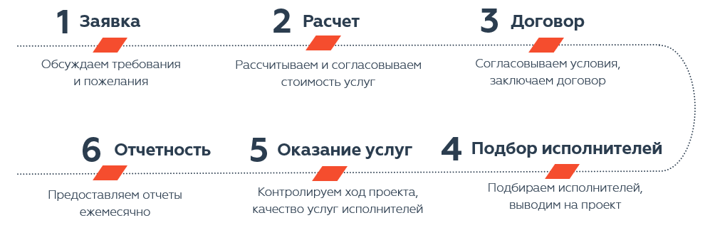 Предоставление водителей_как мы работаем.PNG
