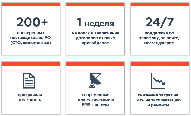 почему ancor drive администрирование автопарка.PNG