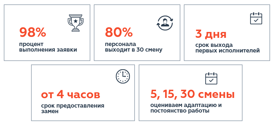 Почему нас выбирают_аутсорсинг в торговых сетях.PNG
