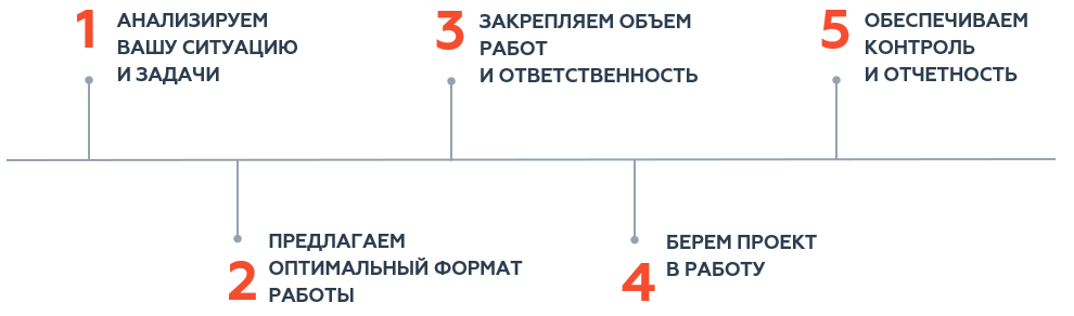 как работаем_ву.PNG