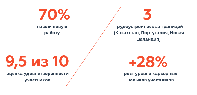 аутплейсмент_результаты.PNG