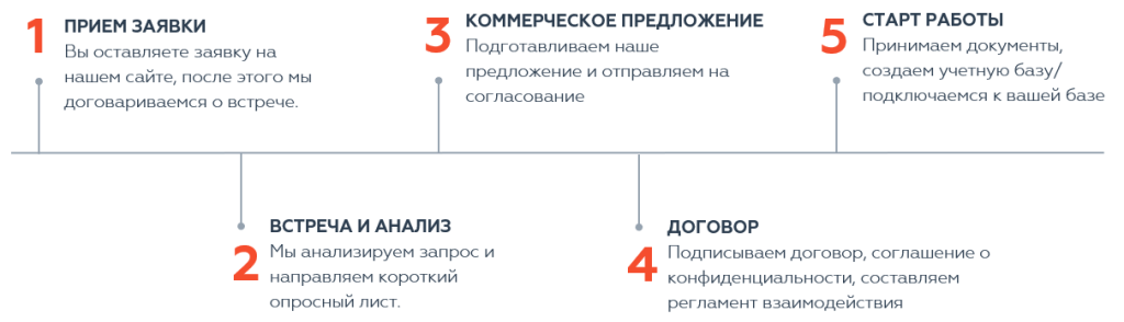 как мы работаем_бу.PNG