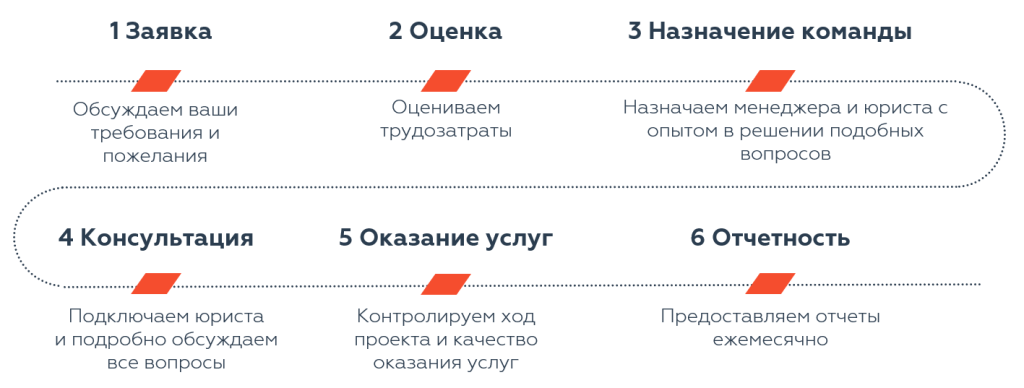 Как мы работает_юр_автопарк.PNG