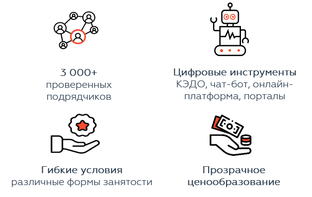 аутстаффинг почему выбирают Анкор.PNG
