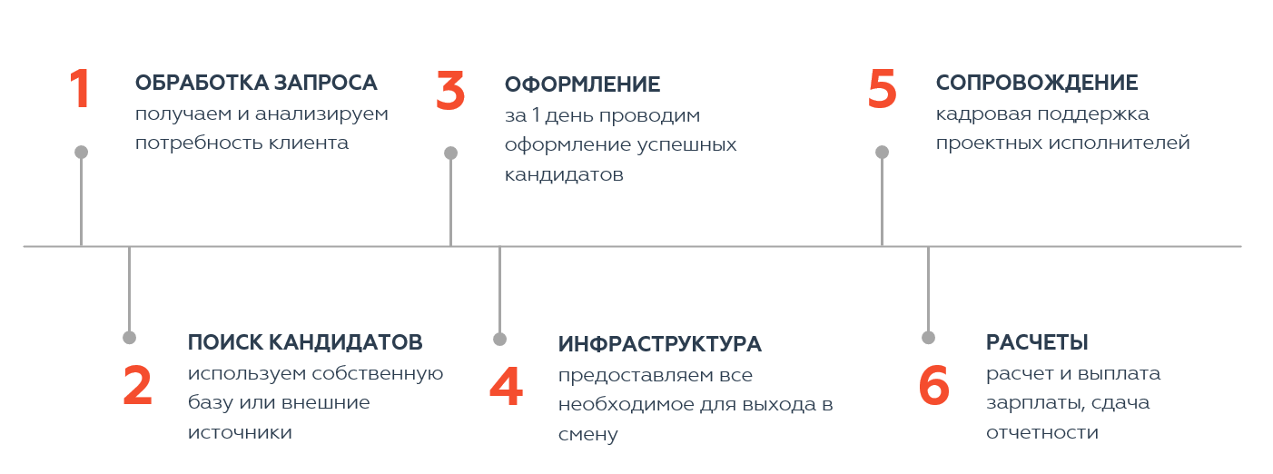 персонал на производство и склад