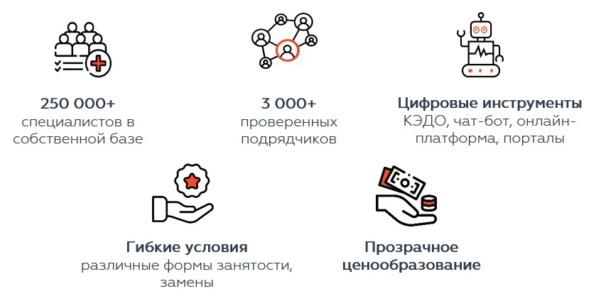 предоставление персонала.PNG