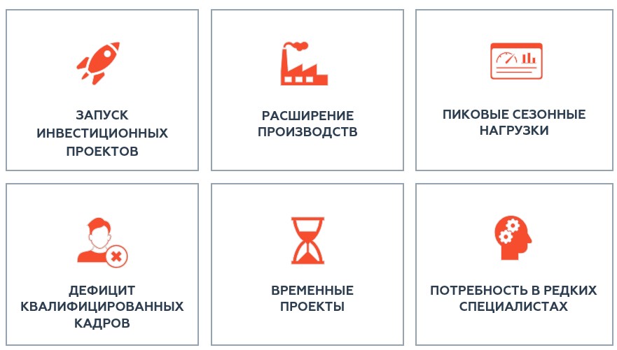 когда актуально_птр нефтегаз.PNG