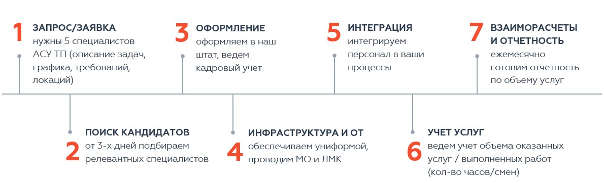 как мы работаем_птр нефтегаз.PNG