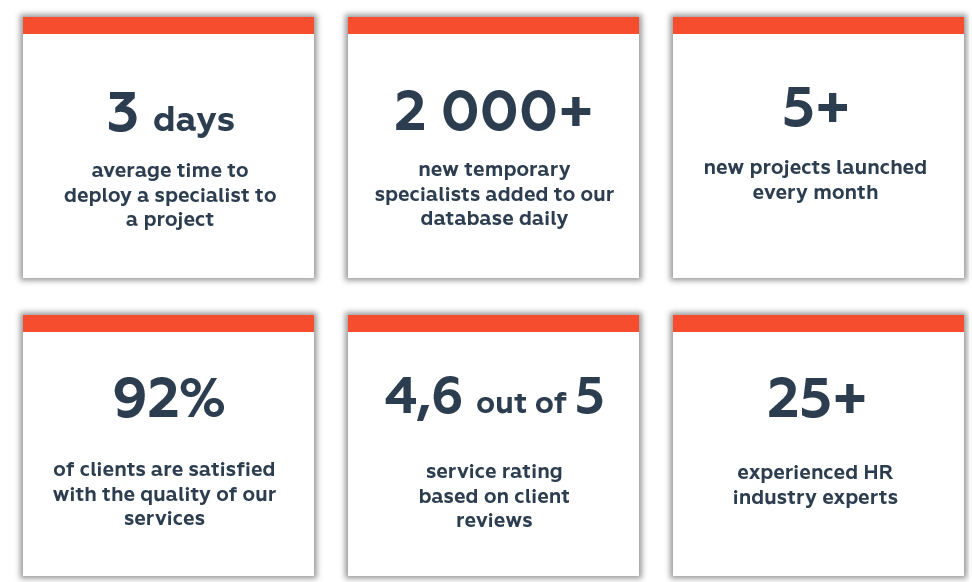 why choose ANCOR_temporary staffing1.PNG