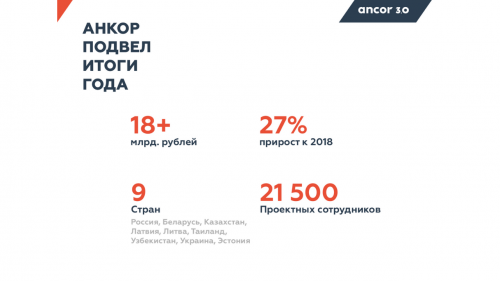 АНКОР подвел итоги года